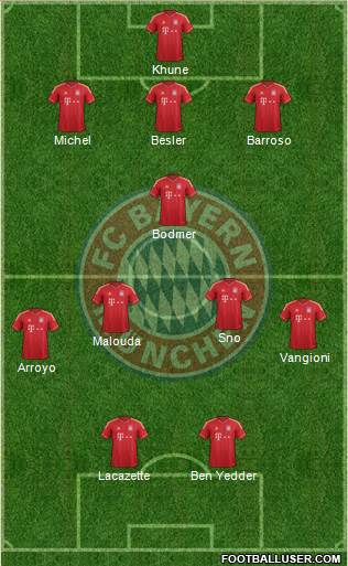 FC Bayern München Formation 2014