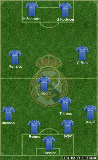 Real Madrid C.F. Formation 2014
