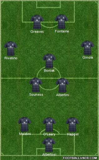 Leeds United Formation 2014