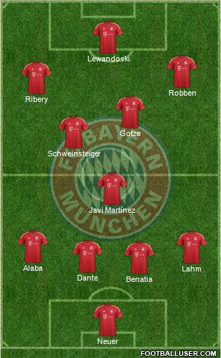 FC Bayern München Formation 2014