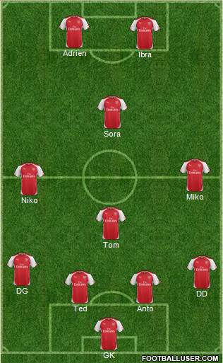 Arsenal Formation 2014