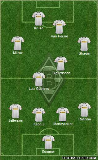 Borussia Mönchengladbach Formation 2014
