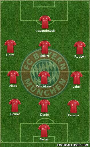 FC Bayern München Formation 2014
