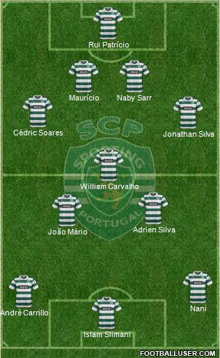 Sporting Clube de Portugal - SAD Formation 2014