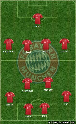 FC Bayern München Formation 2014