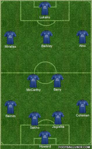 Everton Formation 2014