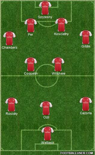 Arsenal Formation 2014