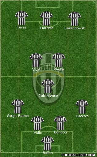 Juventus Formation 2014