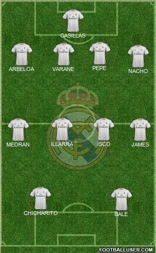 Real Madrid C.F. Formation 2014