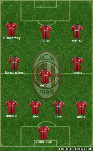 A.C. Milan Formation 2014