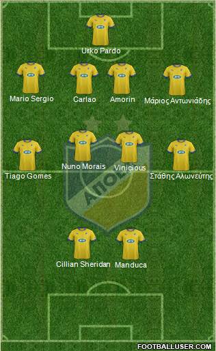 APOEL Nicosia Formation 2014