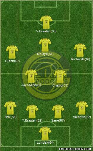 FK Bodø Glimt Formation 2014