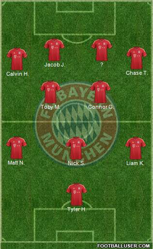 FC Bayern München Formation 2014