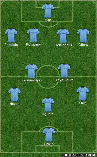 Manchester City Formation 2014