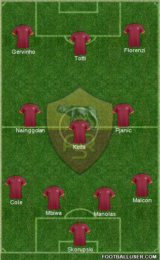 AS Roma Formation 2014