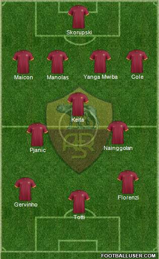 AS Roma Formation 2014