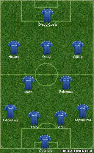 Chelsea Formation 2014