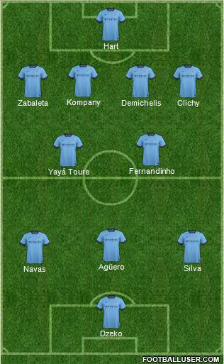 Manchester City Formation 2014