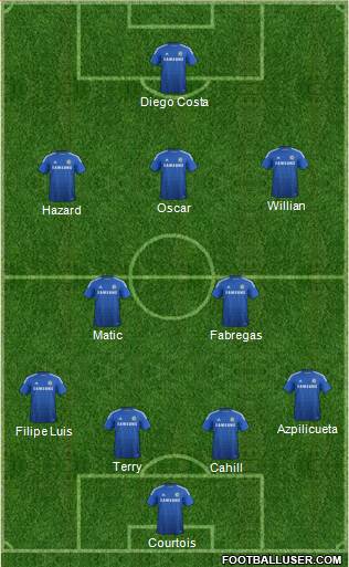 Chelsea Formation 2014