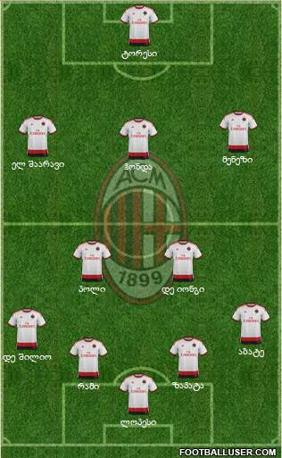 A.C. Milan Formation 2014