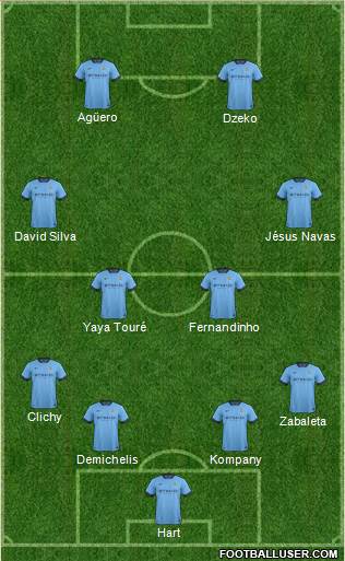Manchester City Formation 2014