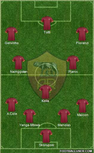 AS Roma Formation 2014