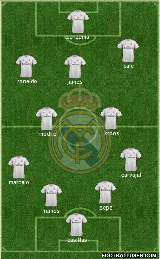Real Madrid C.F. Formation 2014
