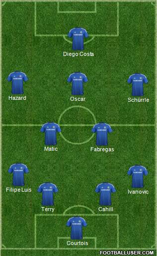 Chelsea Formation 2014