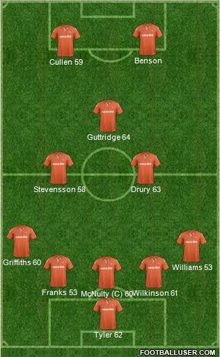 Luton Town Formation 2014