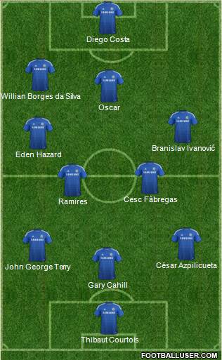 Chelsea Formation 2014