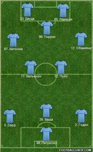 Manchester City Formation 2014