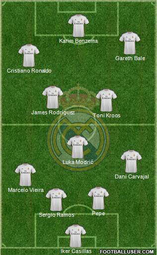 Real Madrid C.F. Formation 2014