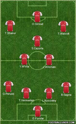 Arsenal Formation 2014