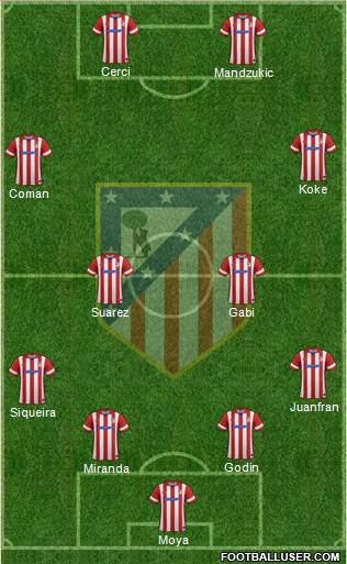 C. Atlético Madrid S.A.D. Formation 2014