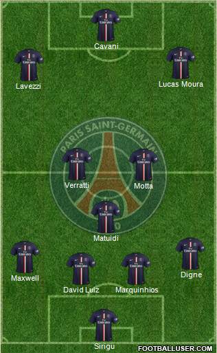 Paris Saint-Germain Formation 2014