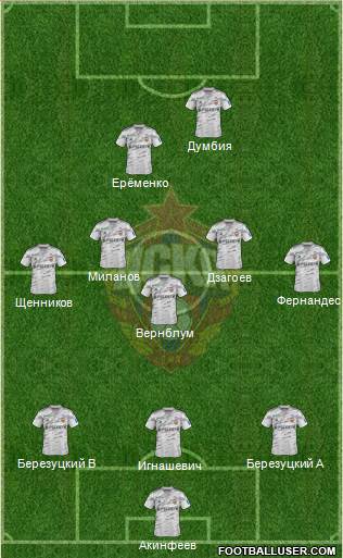 CSKA Moscow Formation 2014