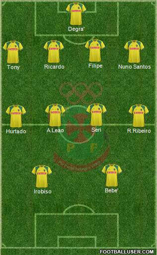 Futebol Clube Paços de Ferreira Formation 2014