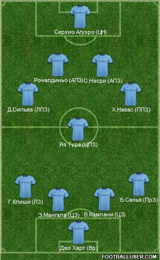 Manchester City Formation 2014