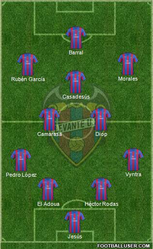 Levante U.D., S.A.D. Formation 2014