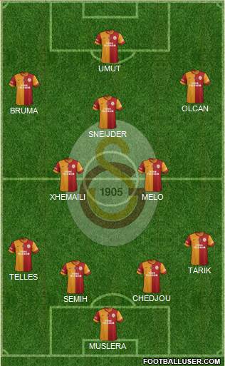 Galatasaray SK Formation 2014