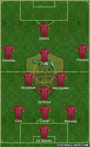 AS Roma Formation 2014