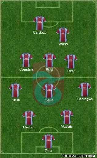 Trabzonspor Formation 2014