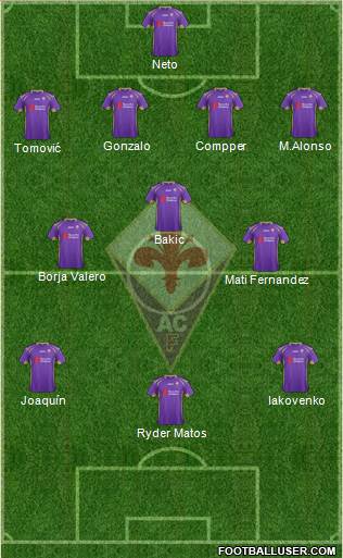 Fiorentina Formation 2014