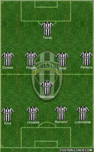 Juventus Formation 2014