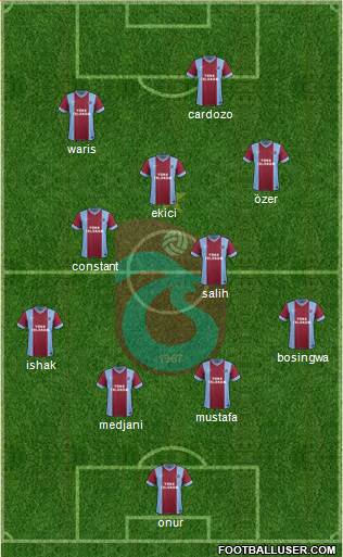 Trabzonspor Formation 2014