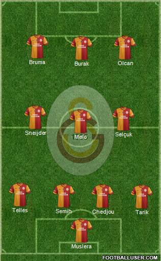 Galatasaray SK Formation 2014