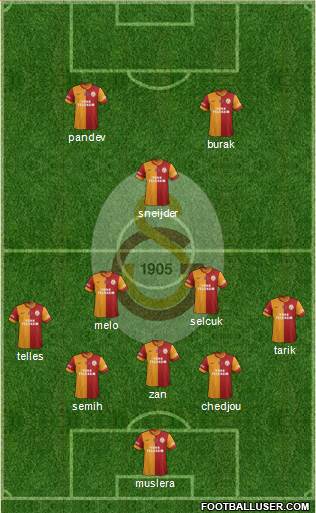 Galatasaray SK Formation 2014
