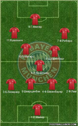 FC Bayern München Formation 2014