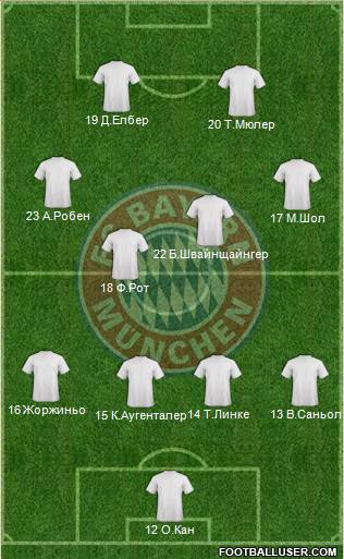 FC Bayern München Formation 2014