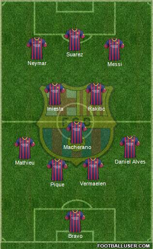F.C. Barcelona Formation 2014
